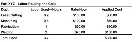 labor percentages for metal fabrication|the fabricator pricing guide.